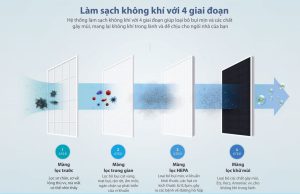 làm sạch không khí