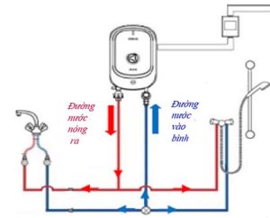  Lắp đặt máy nước nóng