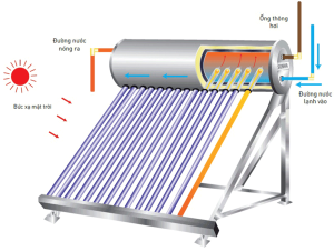 máy nước nóng năng lượng mặt trời