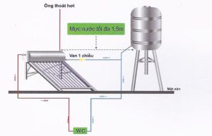 máy nước nóng năng  lượng mặt trời